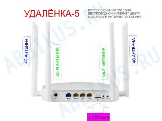 Wi-Fi роутер с СИМ картой 4G "УДАЛЁНКА-5" (1хWAN, 3хLAN) с блоком питания, 2 антенны 4G, 2 ант.Wi-Fi